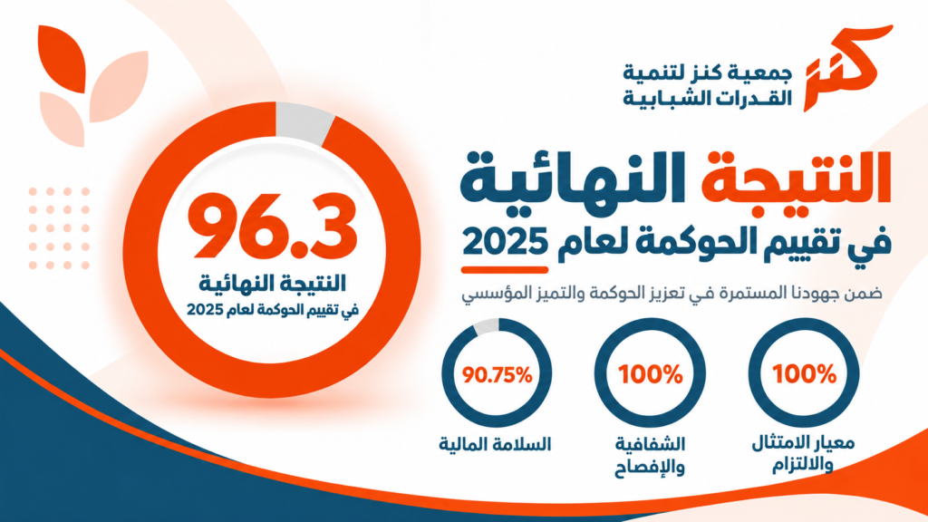 جمعية كنز تحقق 96.3% في تقييم الحوكمة لعام 2025